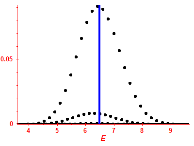 Strength function